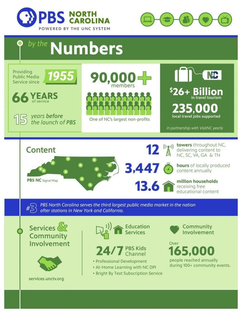 PBS by the numbers