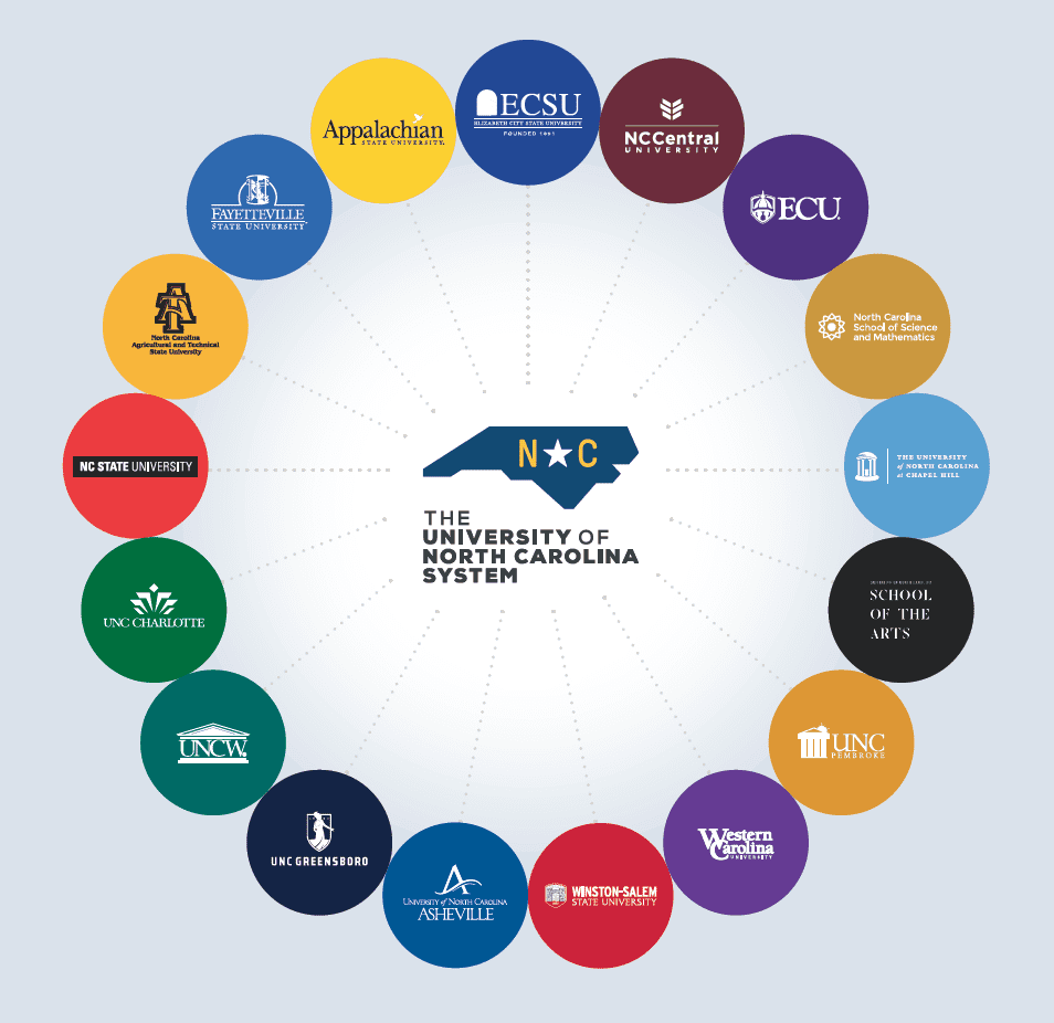 Shared Advancement Services UNC System