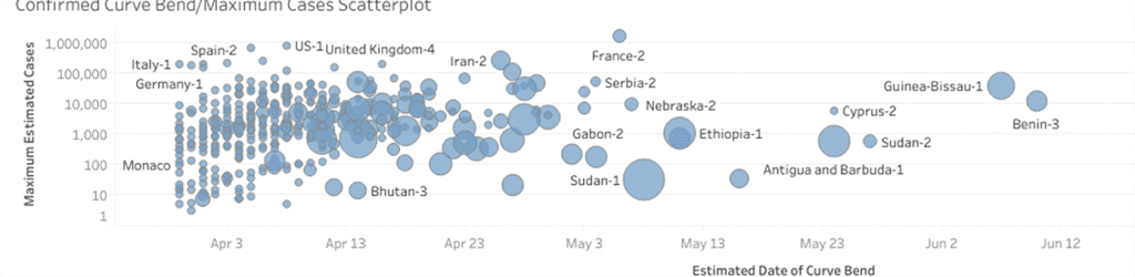 Charts (Feature Image)