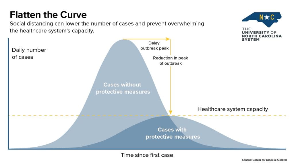 Graph showing peak outbreak of virus