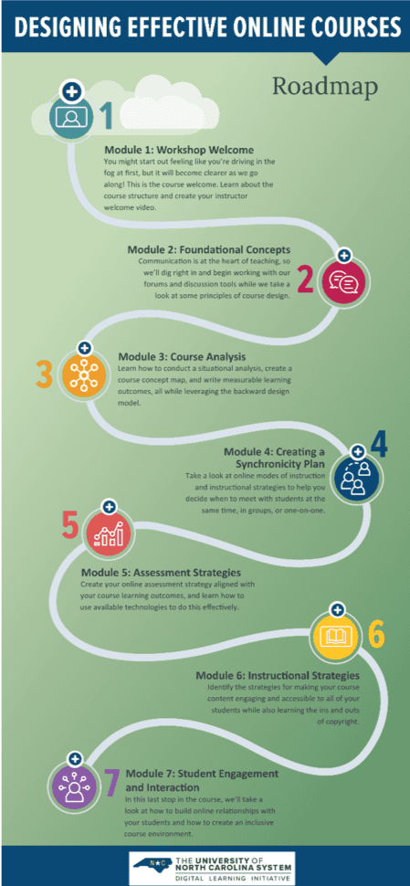 Curriculum for the workshop laid out as a roadmap